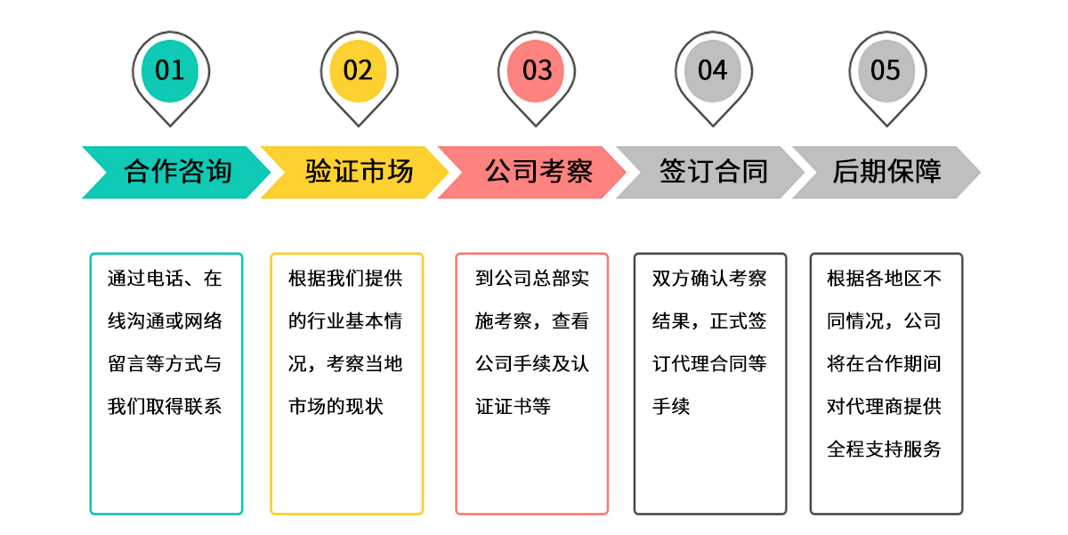 加盟流程.jpg